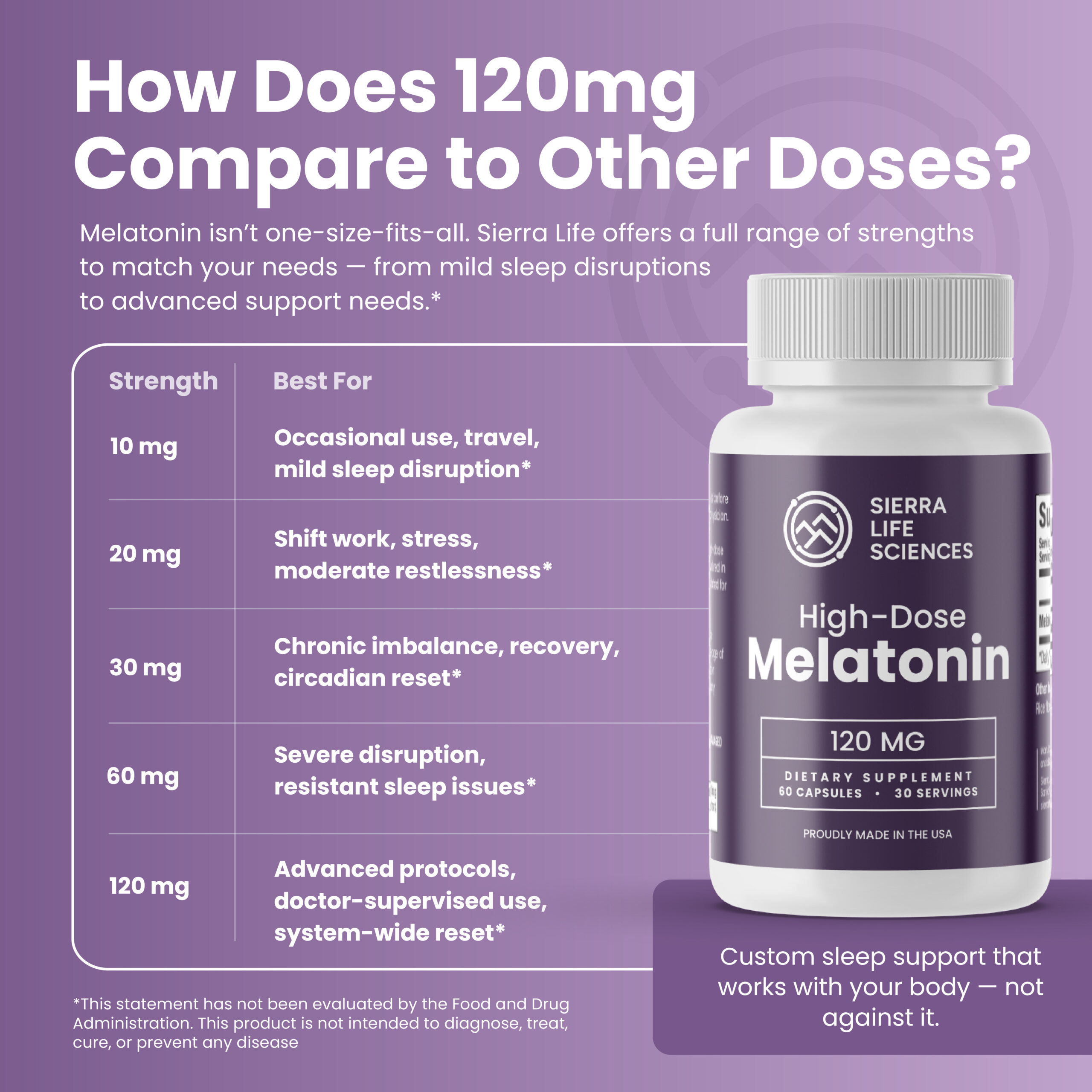 Melatonin 120mg - Image 6
