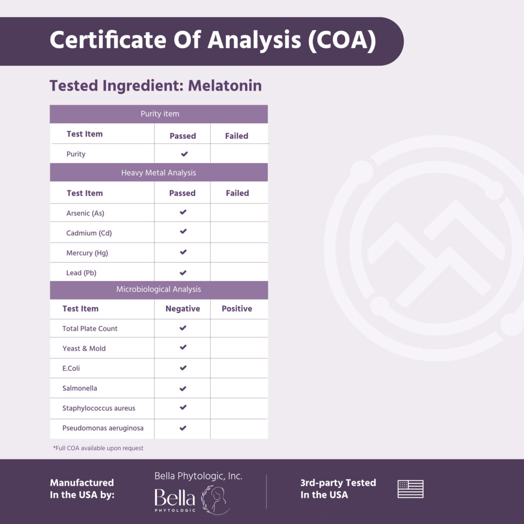 Certificate of Analysis