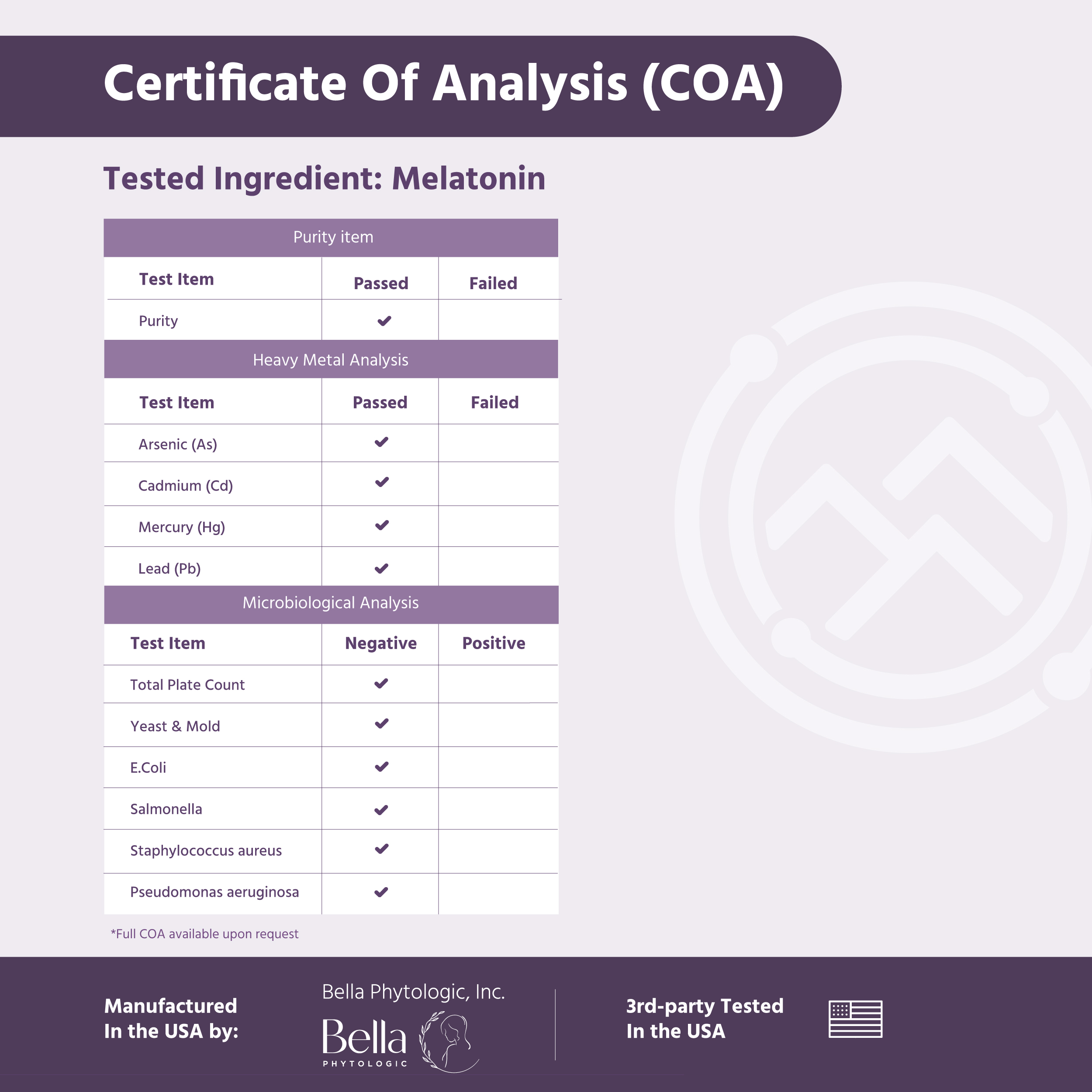 Certificate of Analysis