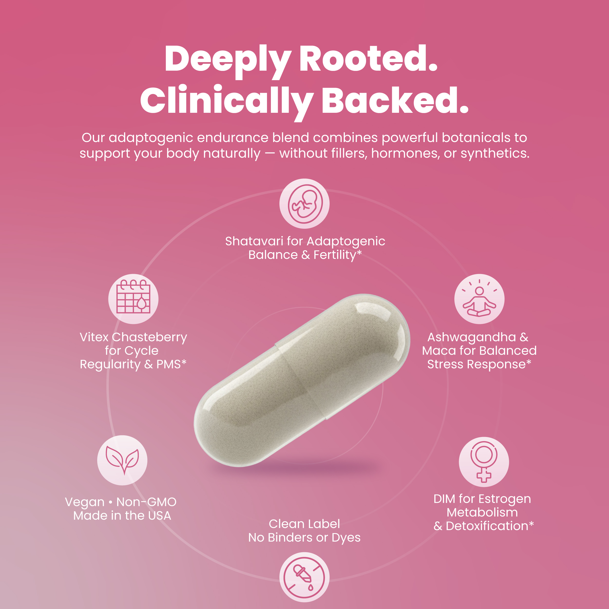 Deeply Rooted. Clinically Backed