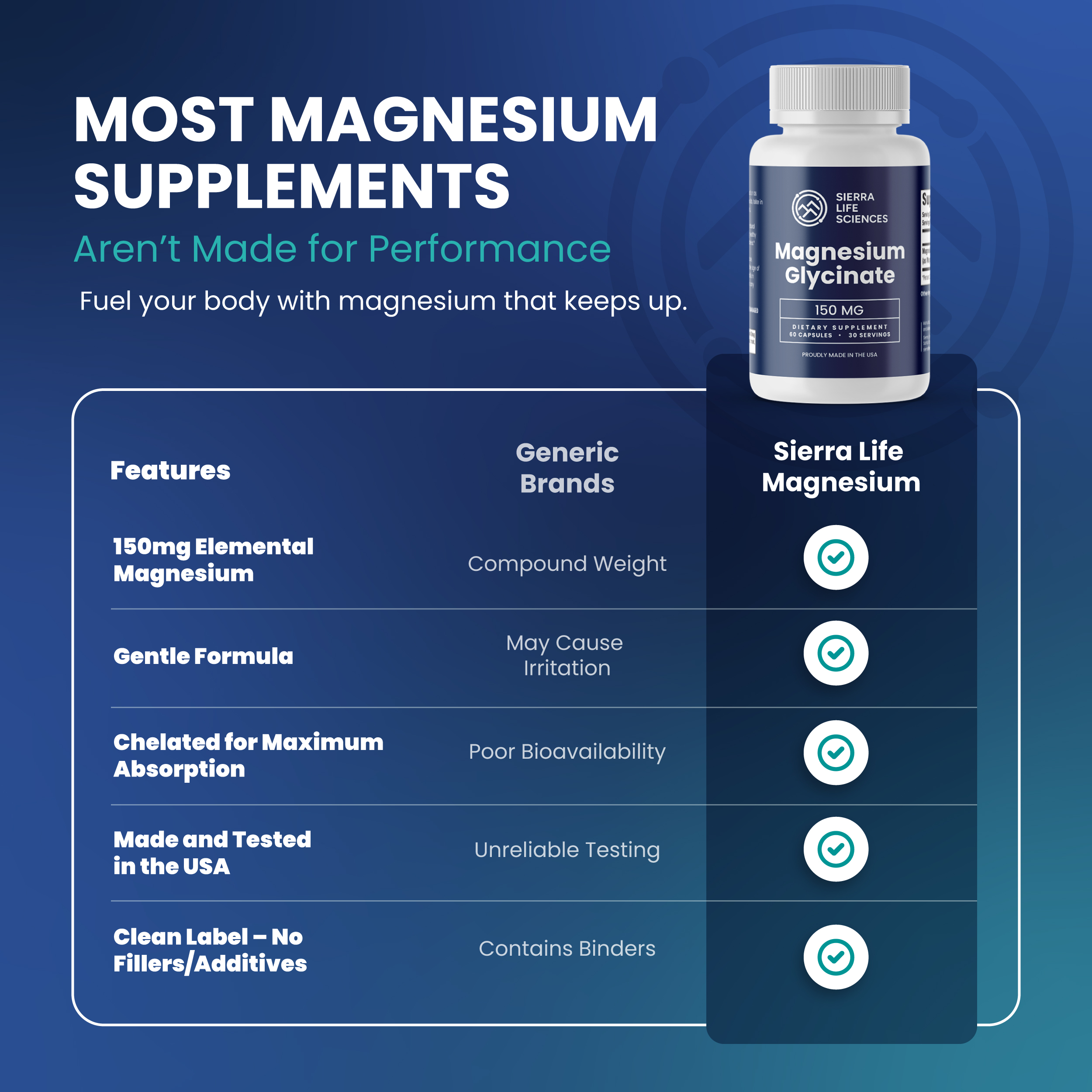 Most Magnesium Supplements Aren't Made for Performance