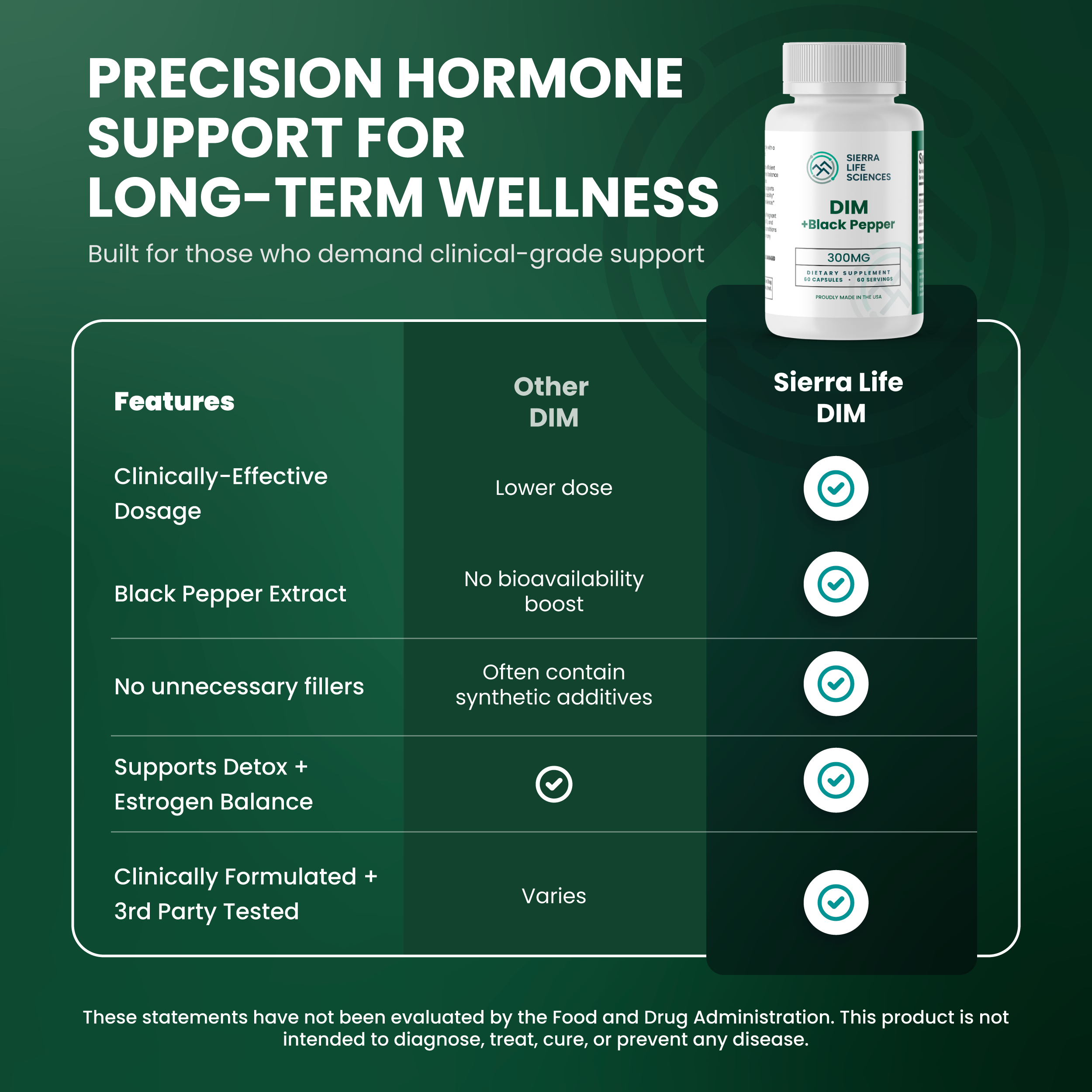 Percision Hormone Support for Long-Term Wellness