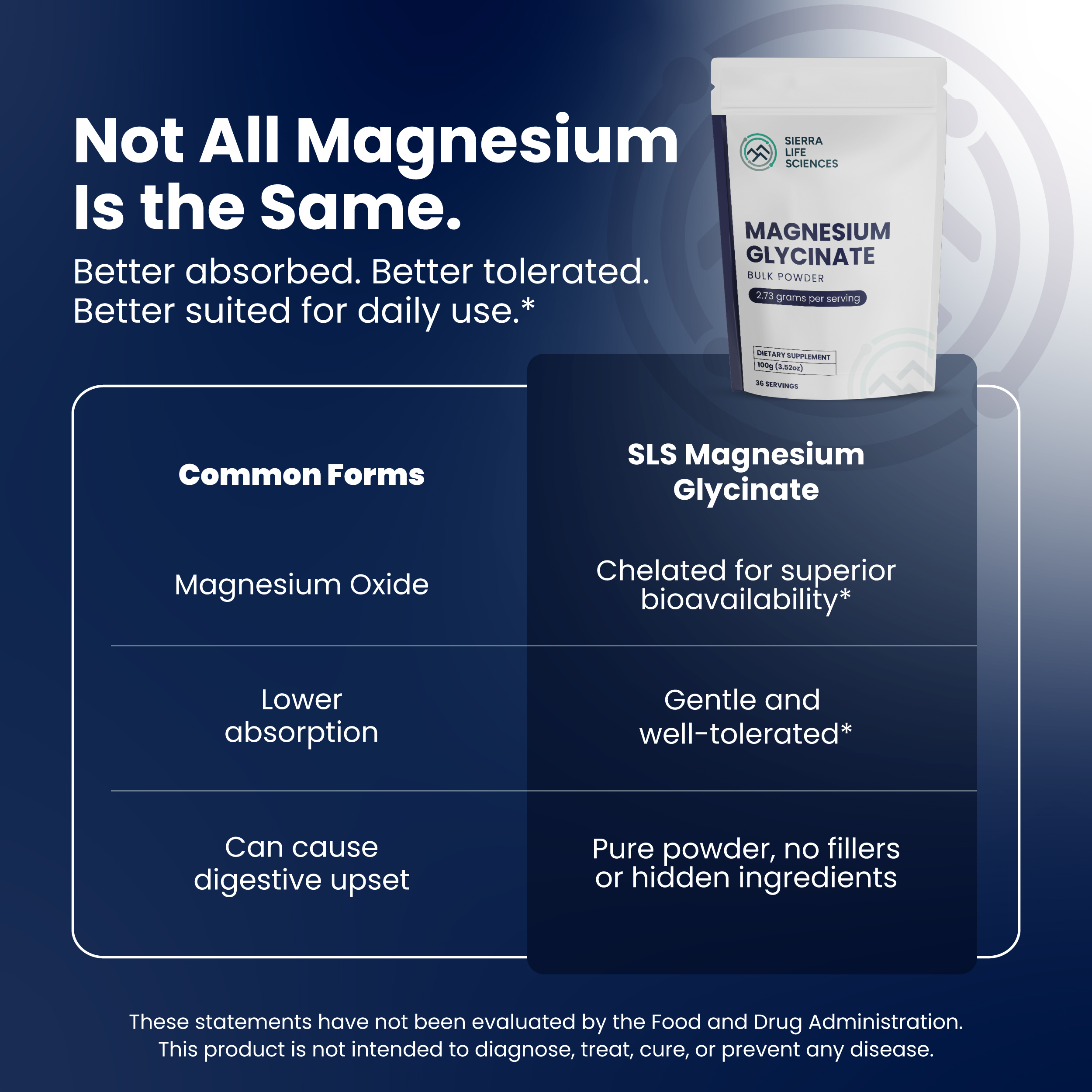 Magnesium Glycniate Bulk Powder - Image 6